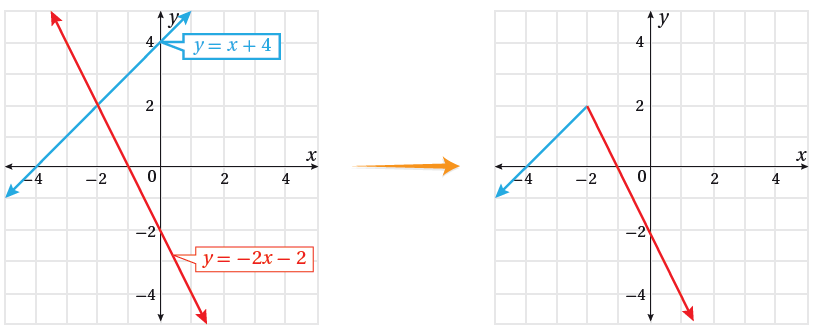 الاقترانات المتشعبة الاقترانات المتشعبة